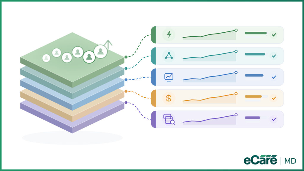 What Are the Biggest Benefits of CCM Software for a Practice?