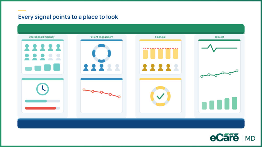 What Are the Key KPIs for a Chronic Care Management Program image