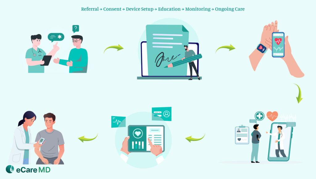 Patient Eligibility and Enrollment Overview image