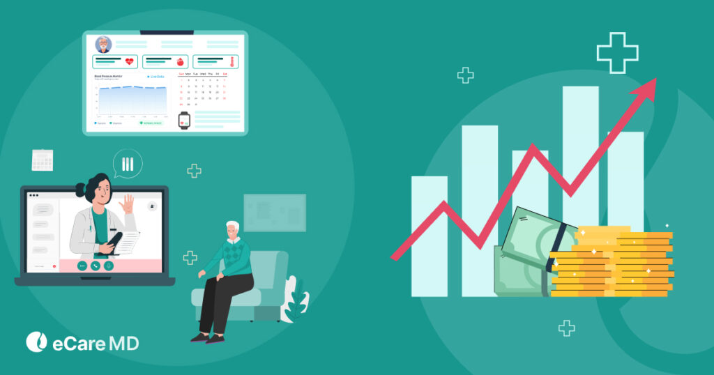 ROI of Remote Patient Monitoring: How RPM Increases Revenue for Medical Practices
