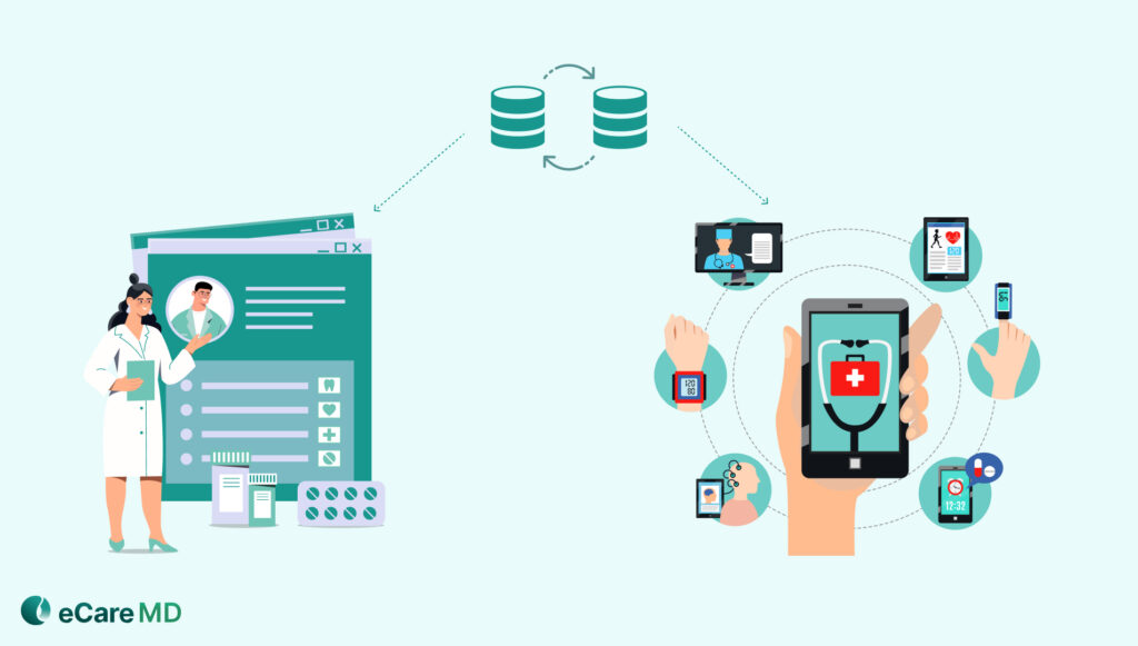 What EHR Integration Means in RPM Image