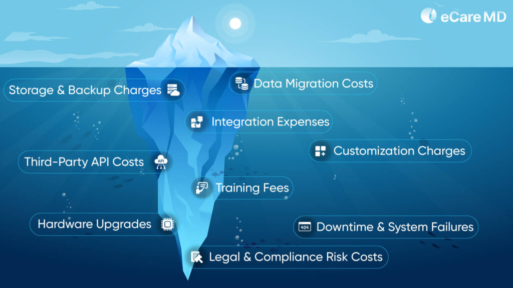 Hidden Costs and Potential Pitfalls: Avoiding Surprises