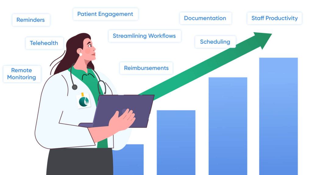 Operational Costs: Maximizing Efficiency and Reimbursement