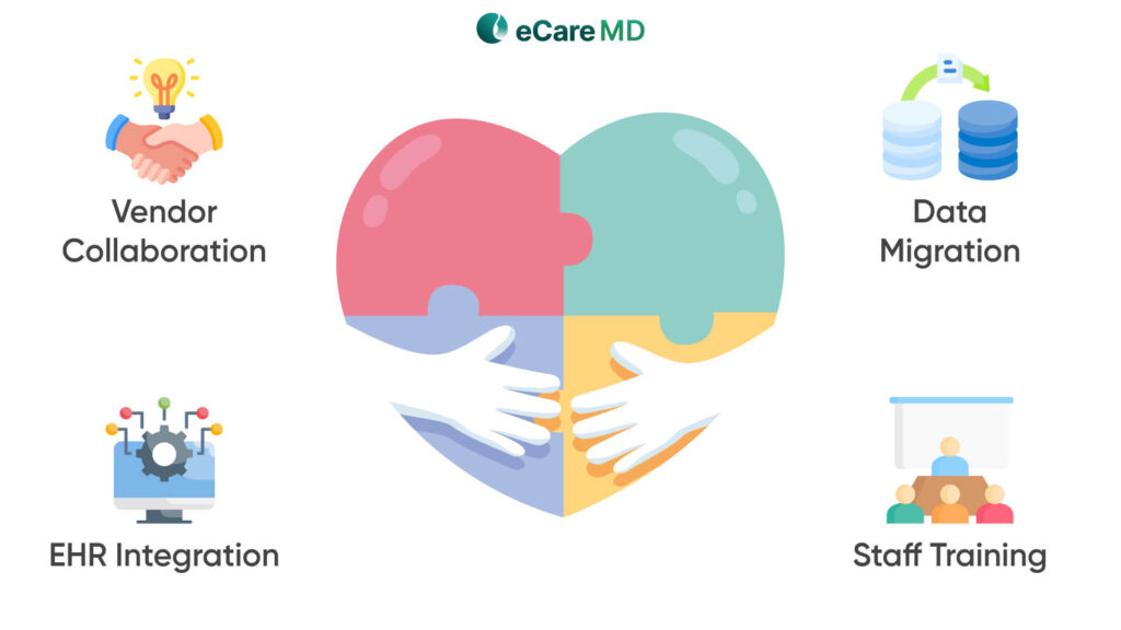 Streamlining Implementation and Ensuring Seamless Integration