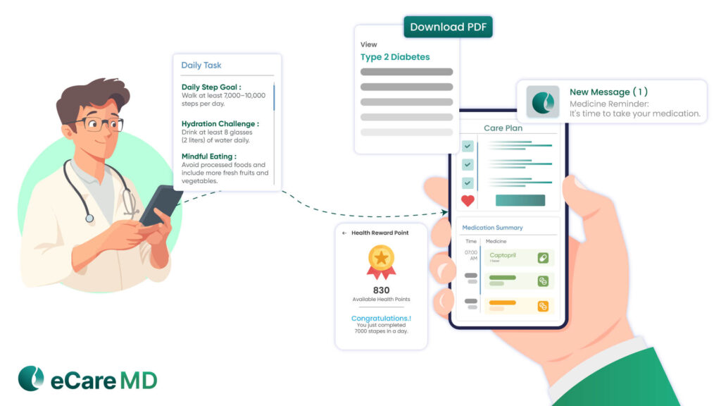 Enhancing Care Plan Adherence