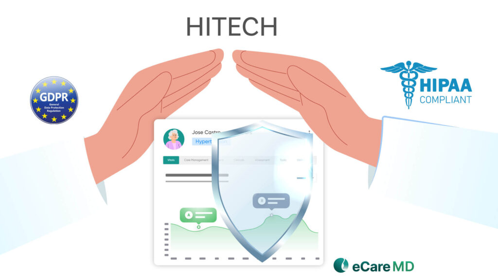 Ensuring Compliance and Data Security