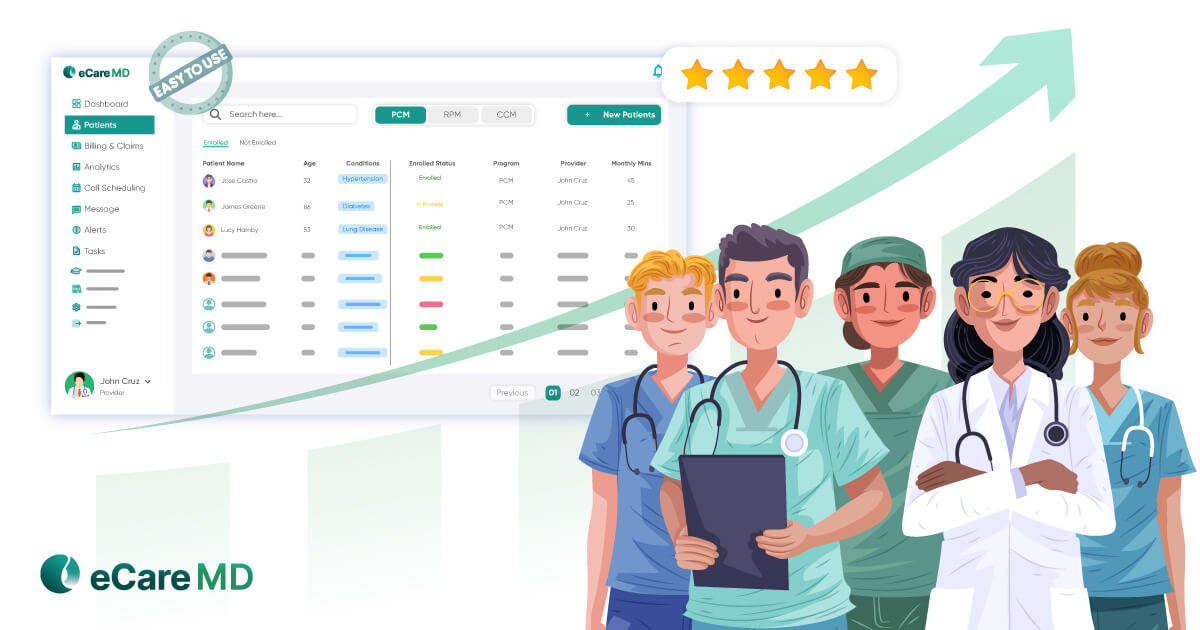 Intuitive Principal Care Management Software to Empowering Care