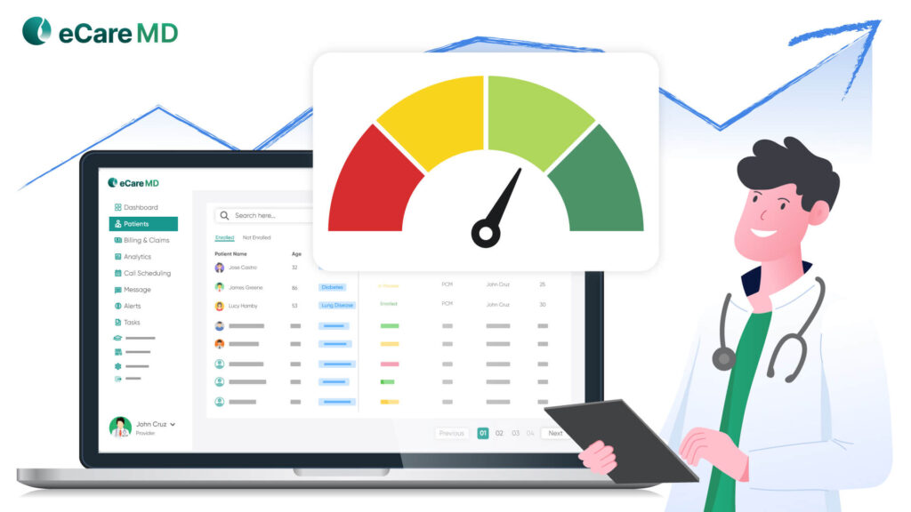 Measuring Success and Optimizing Performance