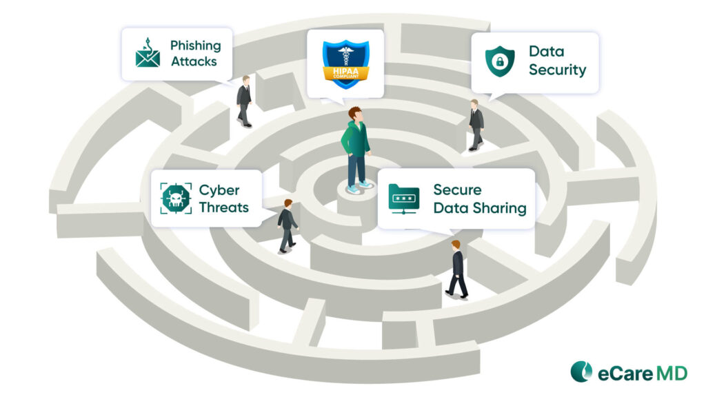 Navigating the Challenges of HIPAA Compliance in PCM Implementation