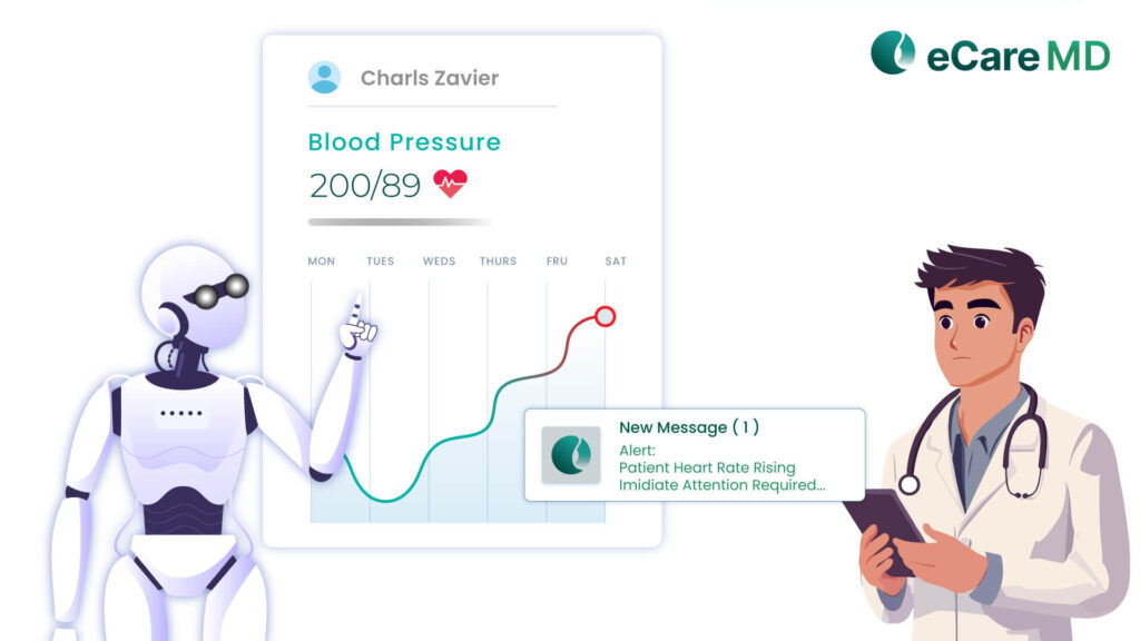 Predictive Analytics: Proactive Care Management