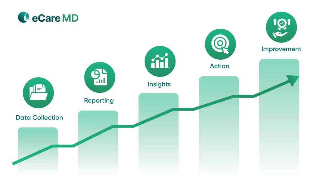 Reporting and Analytics for Performance Improvement