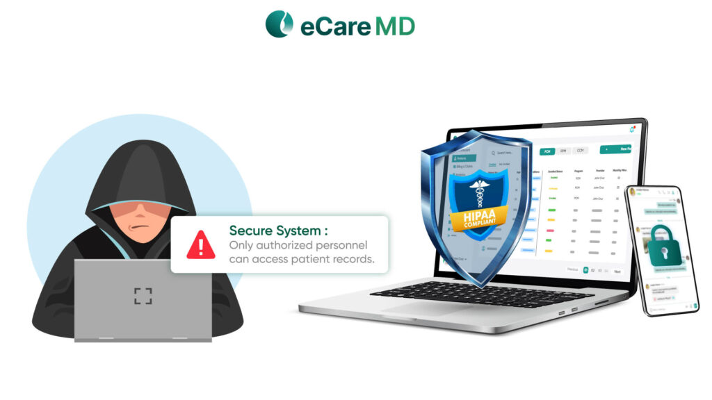 Security and Compliance