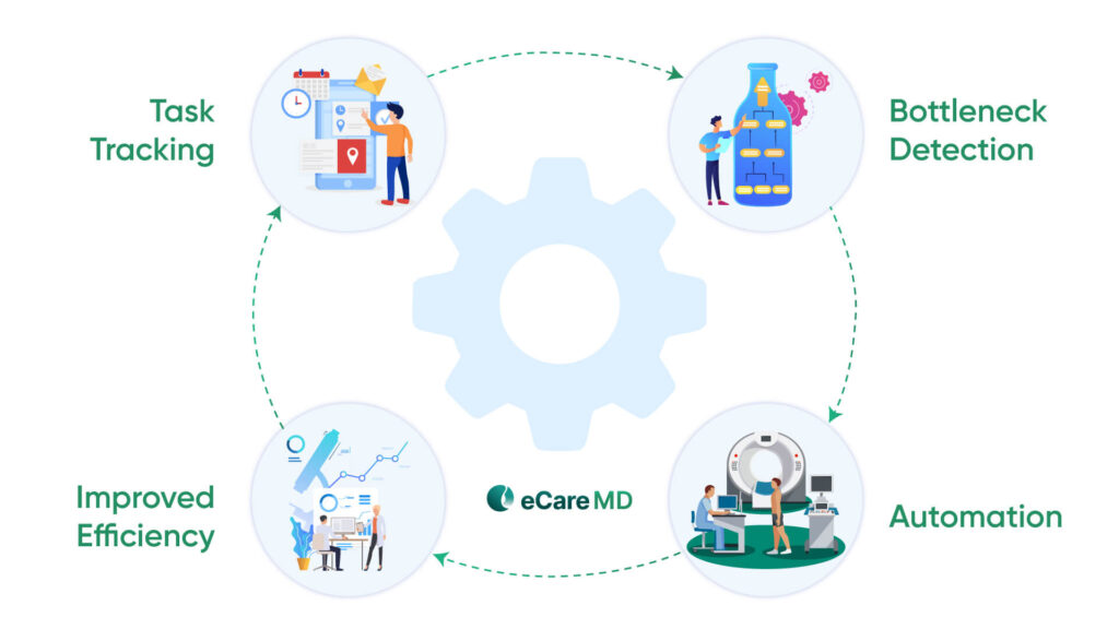 Streamlining Workflows and Improving Operational Efficiency