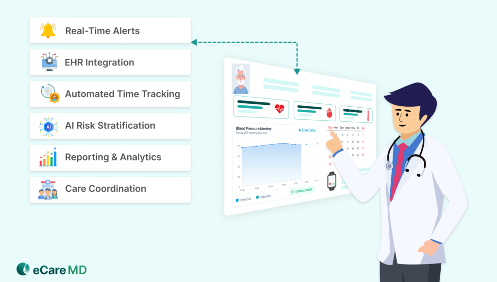 Must-Have Features in RPM Software for Healthcare Practices image