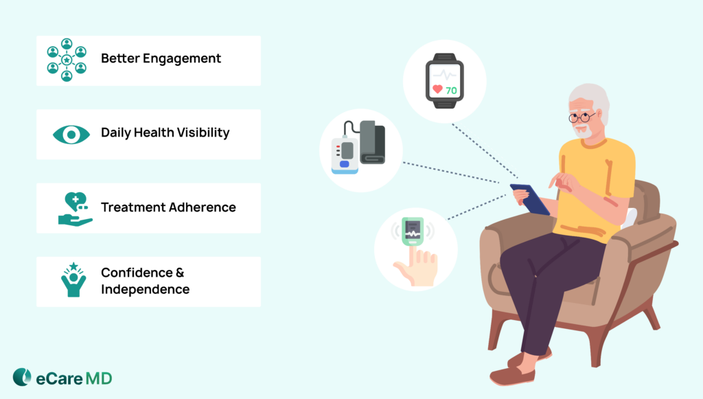Image for Patient-Centric Benefits of RPM in Chronic Care