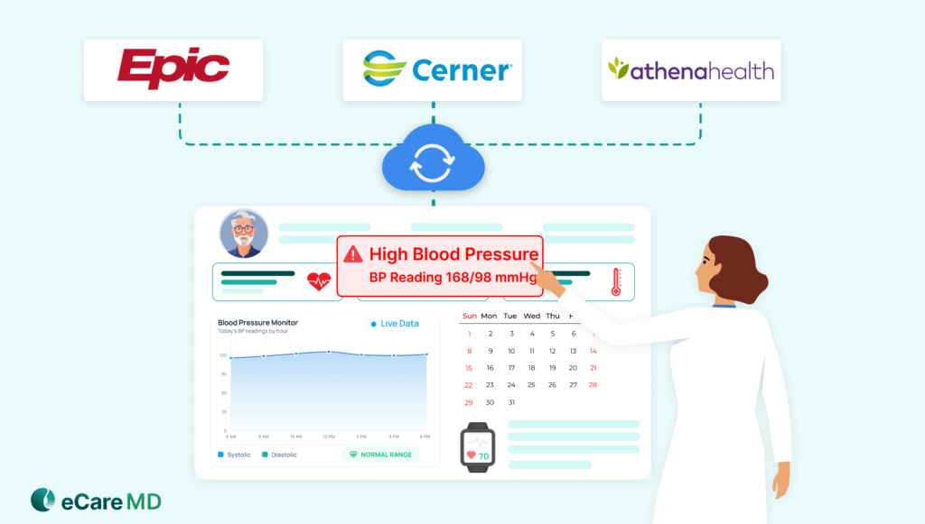 Technical Infrastructure: EHR Integration & Interoperability image