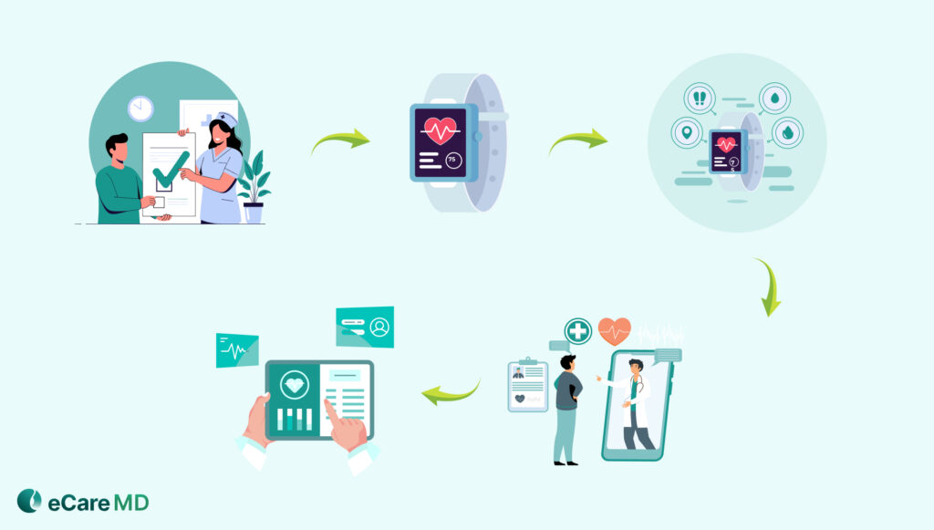 The First 48 Hours: The Key to Patient Activation Image