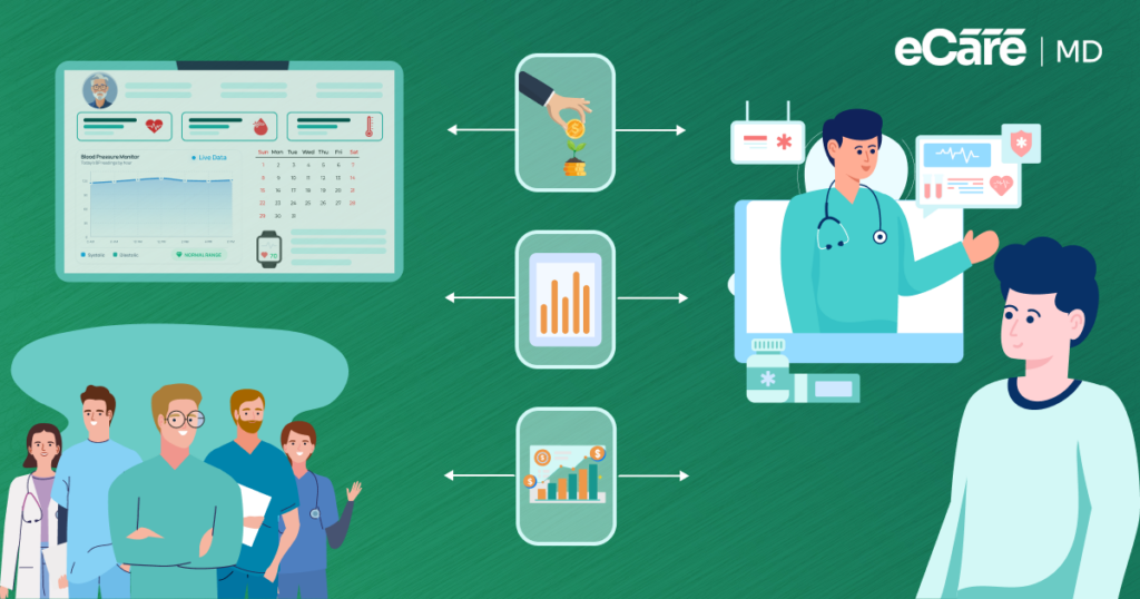 How to Build a Business Case for RPM: A Guide for Practice Administrators