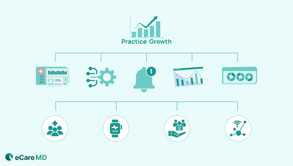 Enabling Rural RPM Success with Scalable Solutions Image