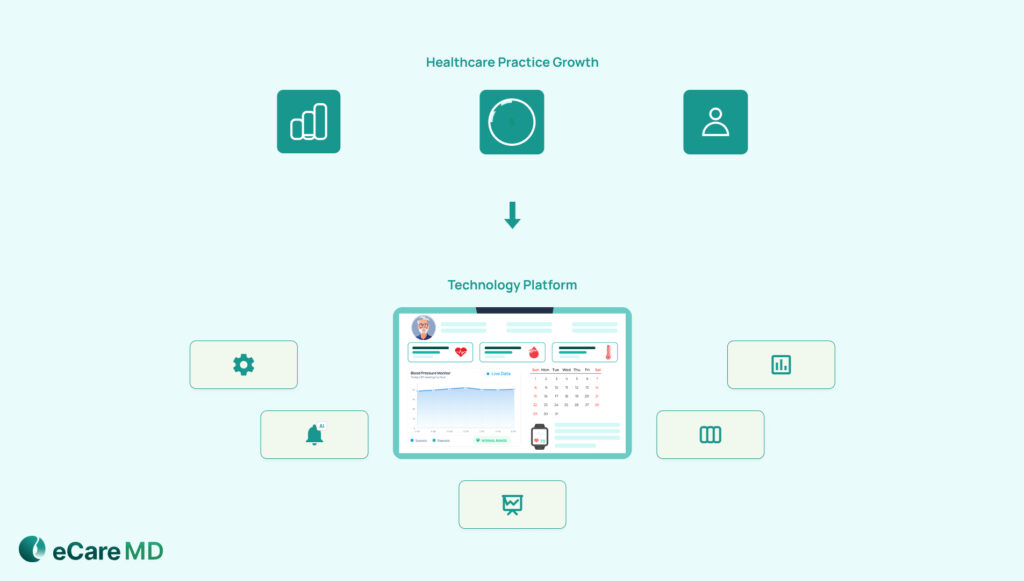 Role of Technology in Maximizing RPM ROI Image