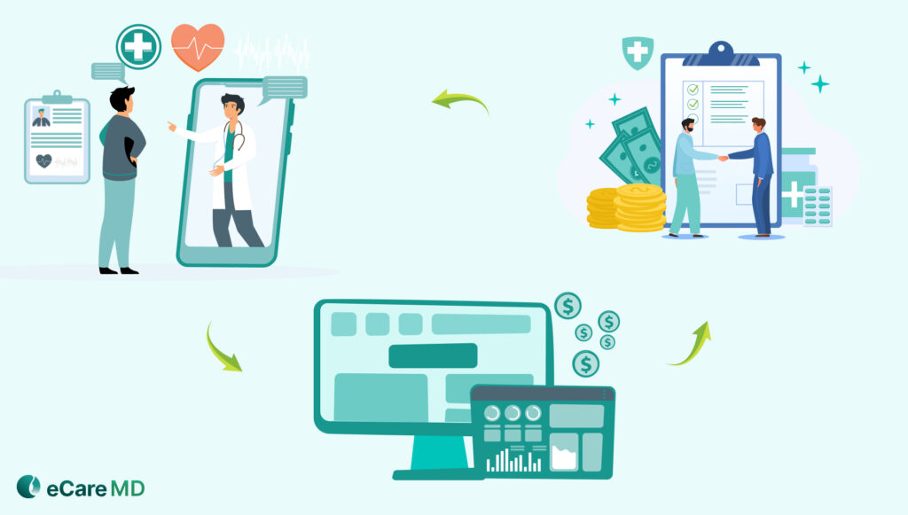 Understanding RPM Revenue Streams Image