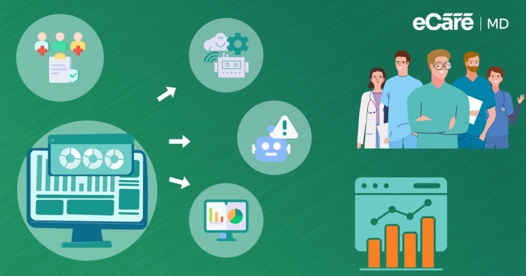 How to Scale Your RPM Program: From 50 to 500+ Patients