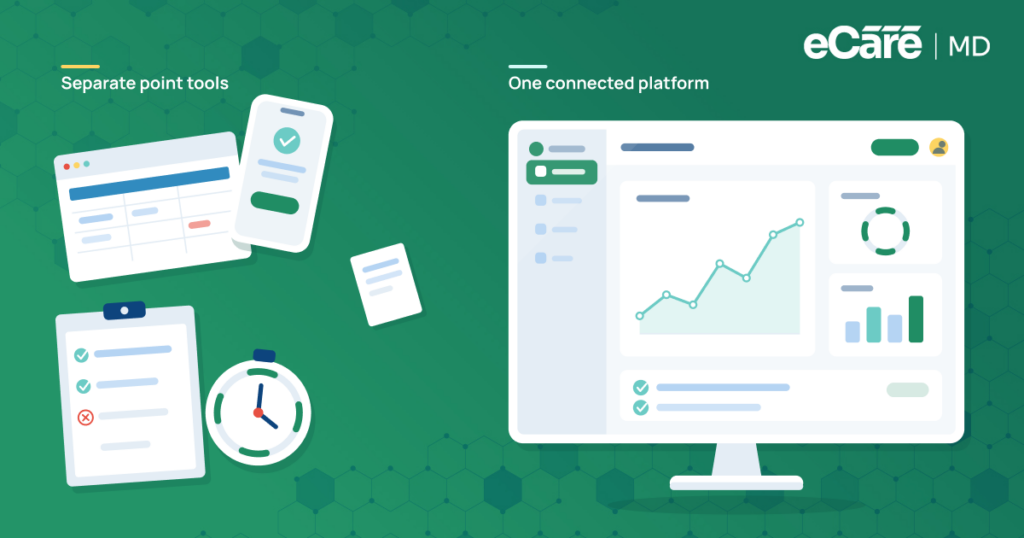 One Platform for Your Whole CCM Program: All-in-One vs. Point Tools