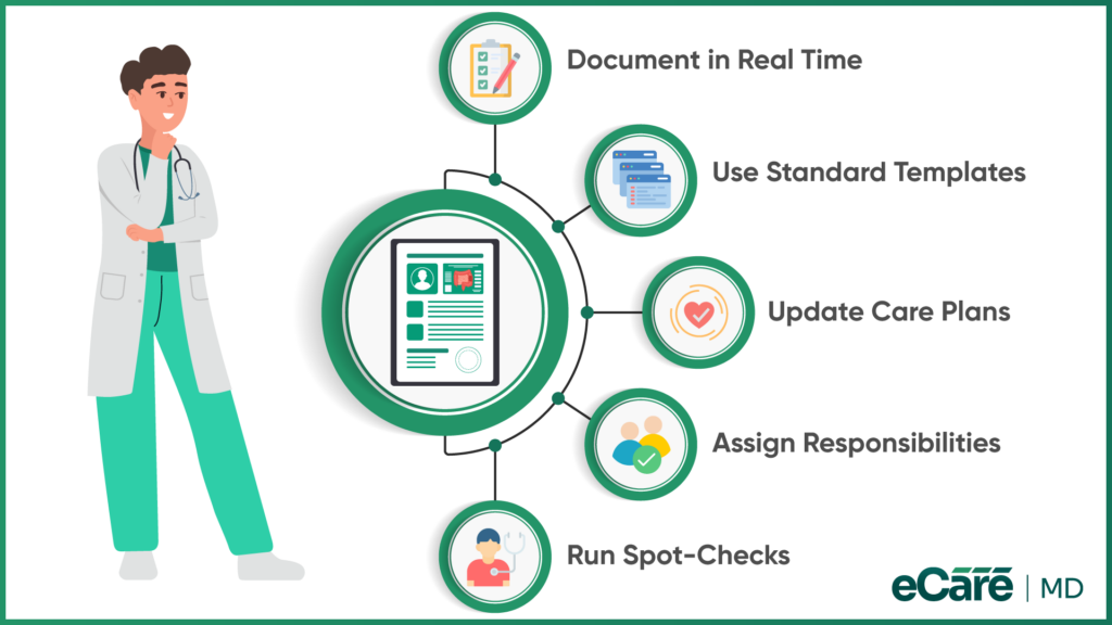 CCM Documentation Best Practices for Audit Readiness image