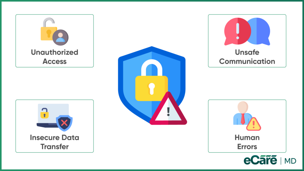Key Data Security Risks in Chronic Care Management image