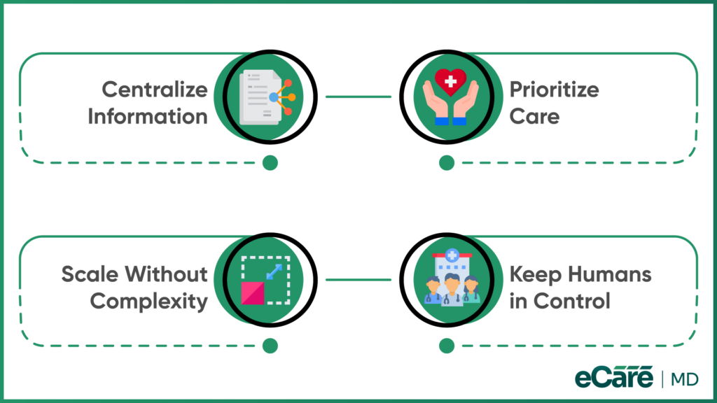 Operational Implications for CCM Practices image