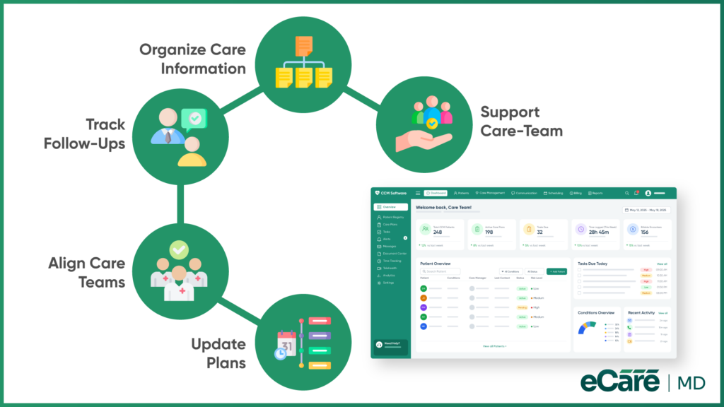 How eCareMD Supports Individualized CCM Care Plans image