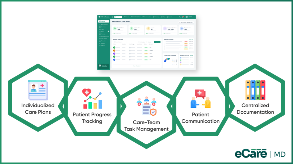 Meta Image for Streamlining Care Management with eCareMD
